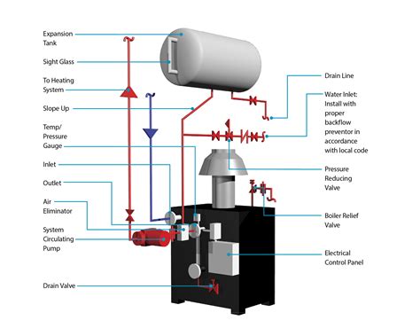 diagram water boiler diagram mydiagramonline