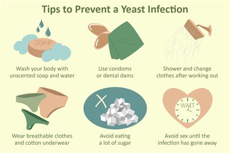 Can You Give Someone A Yeast Infection