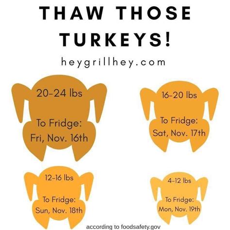 pin by debbie rench on chickn thawing turkey thawing