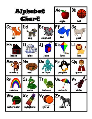 alphabet chart  kindergartenswag  teachersnotebookcom  page    simple