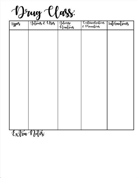 pharmacology drug class printable template etsy
