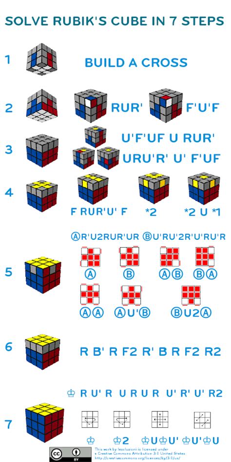 sol solve rubiks cube   steps  illustrations  formulas