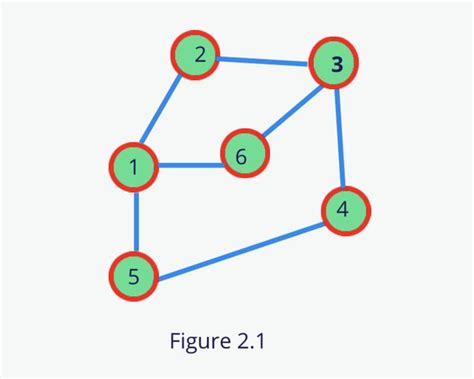 introduction  graph data structure