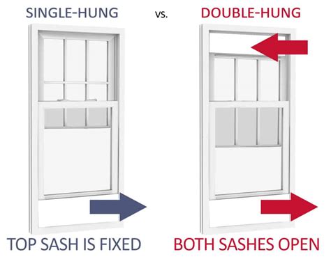 double hung  single hung windows harvey windows doors