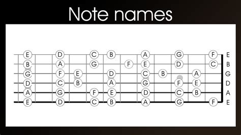 guitar string notes  beginners viewing gallery