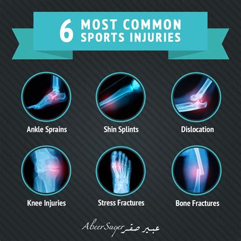 common sports injuries  athletes abeersaqer