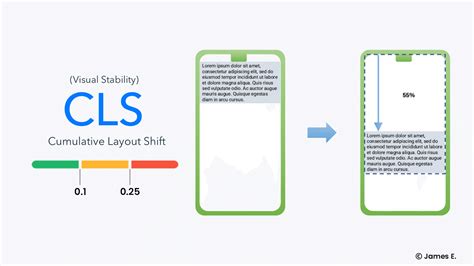 cls cumulative layout shift    improve