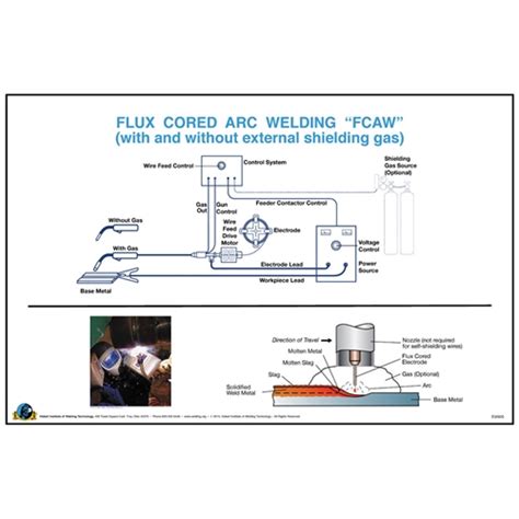 Flux Cored Arc Welding Fcaw Wall Posters Hobart Institute Of