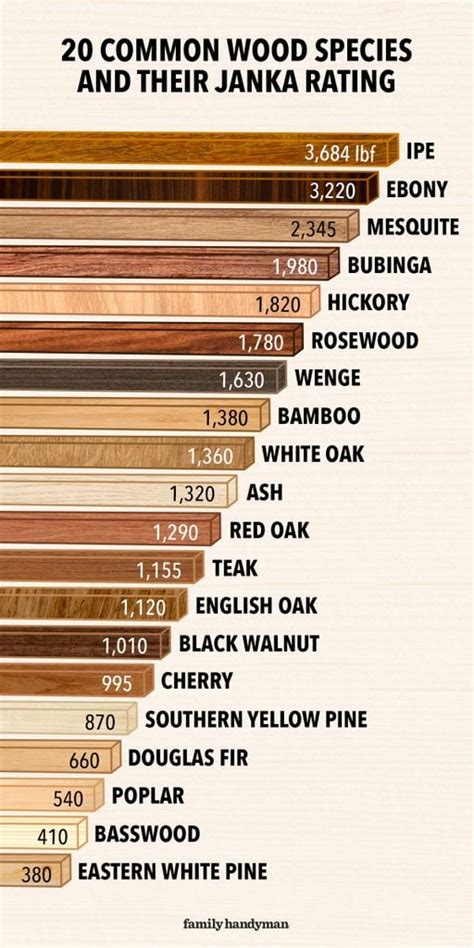janka wood hardness scale