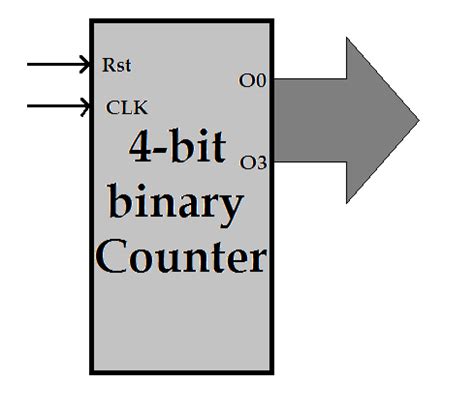 vhdl tutorial  designing   bit binary counter  vhdl
