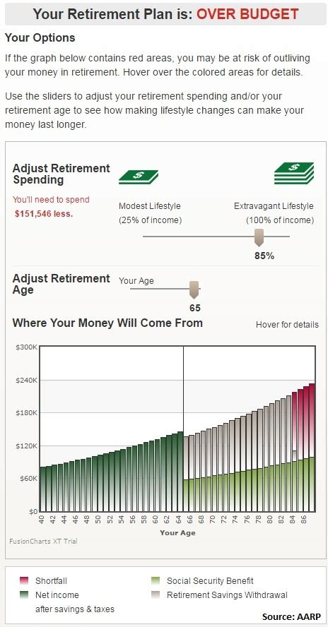 retirement calculators   add