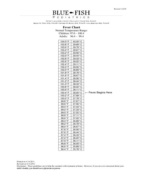 fever chart