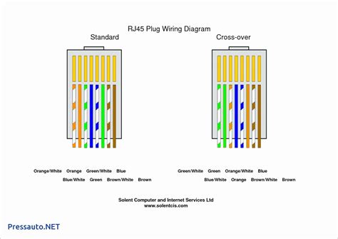 ethernet wiring diagram    lab report ksufalcon duet  wifi