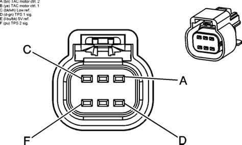pin throttle position sensor wiring diagram