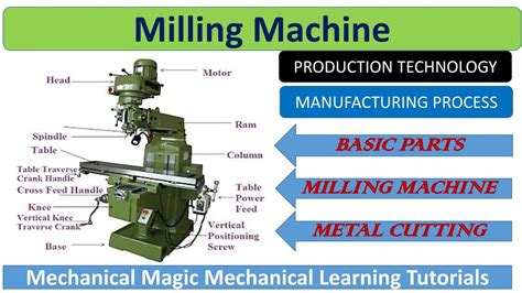 milling machine construction  working animation basic components  function youtube