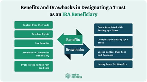 designating  trust   ira beneficiary