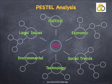 Pestle Analysis Image 001 Pestel Analysis Analysis Pestle Analysis