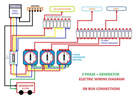 phase generator electric wiring diagram  db box survival skills life hacks electrical