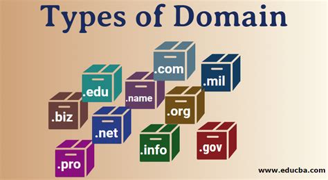 types  domain  list  top level  generic level domain