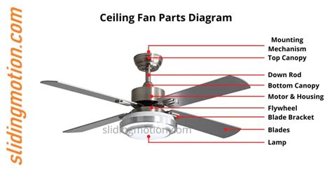 important ceiling fan parts  names functions diagram