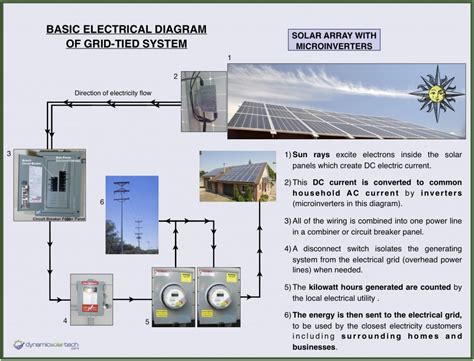 solar panels work