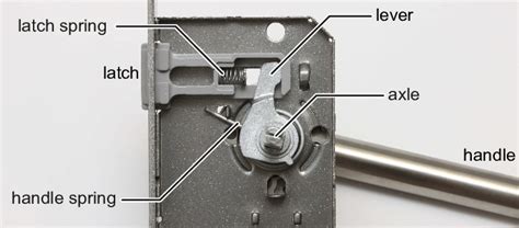 traditional door latch design consists   parts   scientific diagram