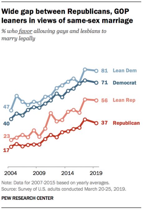 these charts show the state of marriage equality in u s paperblog
