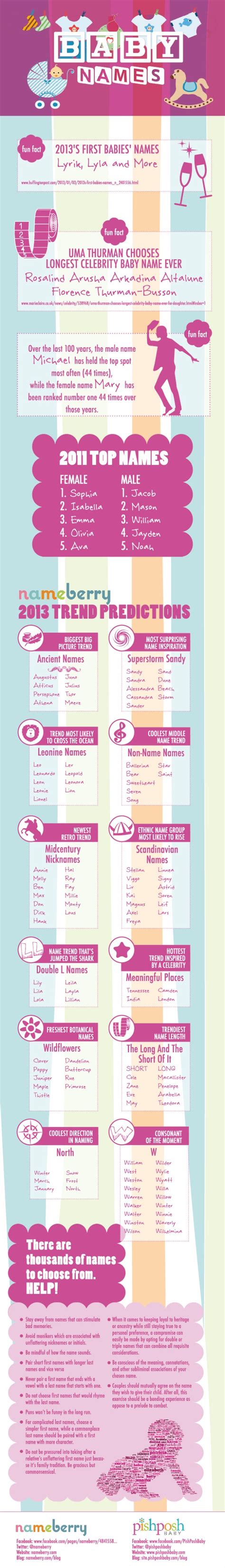 baby names  infographic