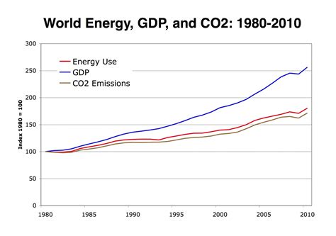 stochastic trend global trends graph updated