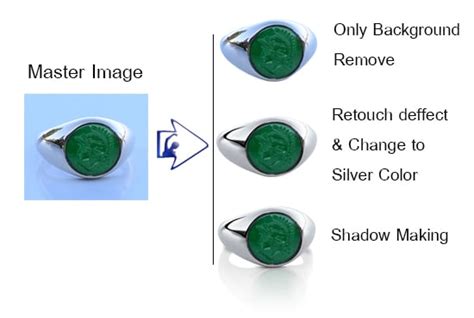 remove background  retouch   product  louisgomes fiverr