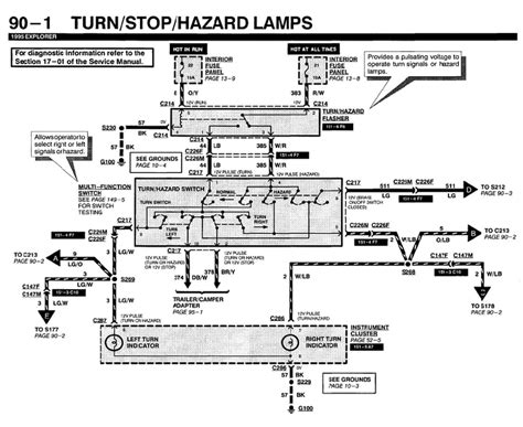 diagram   trailer wiring diagram ford ranger mydiagramonline