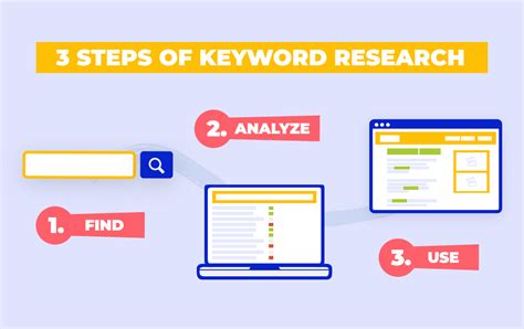 keyword research  blog topic idea generation scripted