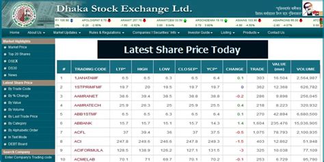 dse latest share price  today dhaka stock exchange