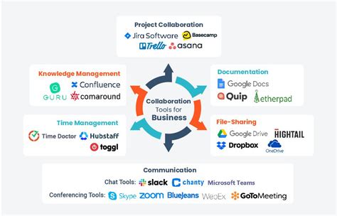 top  collaboration tools  ensure business continuity