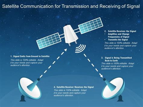 satellite telecom  hidden potential   space communications max polyakov