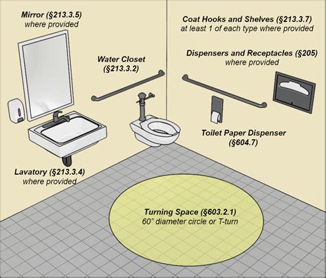 large public restrooms  guidelines  restroom public restroom