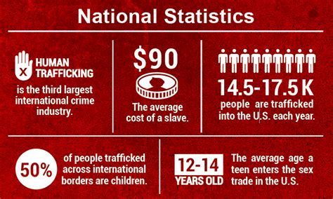 January Is Human Trafficking Awareness Month