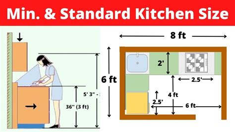 standard kitchen size dimension minimum counter height