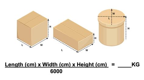 volumetric weight calculation preferred logistics solutions