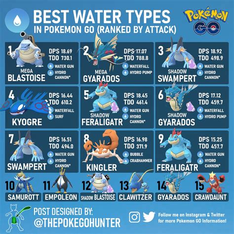 water type pokemon