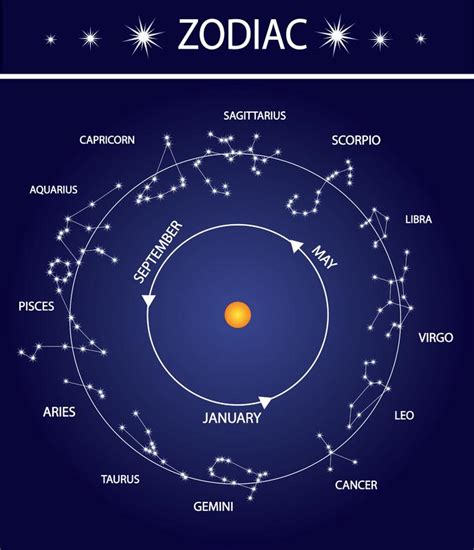 image gallery horoscope stars