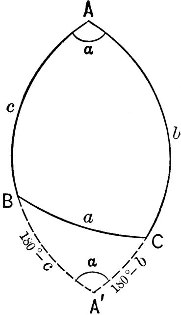 Relationships In A Spherical Triangle Clipart Etc 12152 The Best Porn