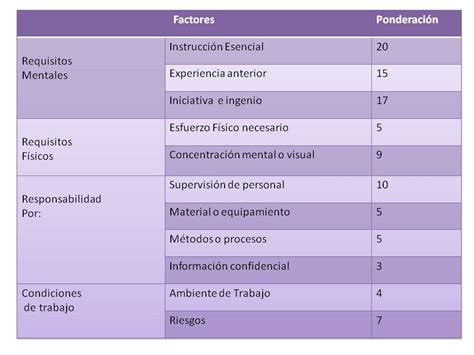 portafolio gestión del talento humano mÉtodo de clasificaciÓn de puestos