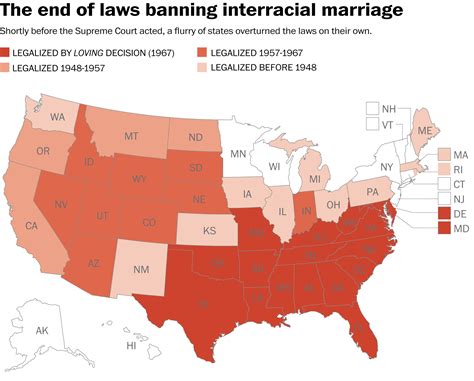 what overturning interracial marriage bans might tell us about what