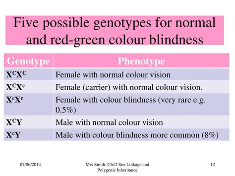 Ppt Chapter 12 Sex Linkage And Polygenic Inheritance Powerpoint