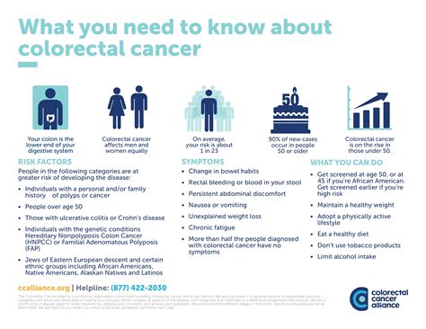 What You Need To Know About Colorectal Cancer Slippery Rock Pa