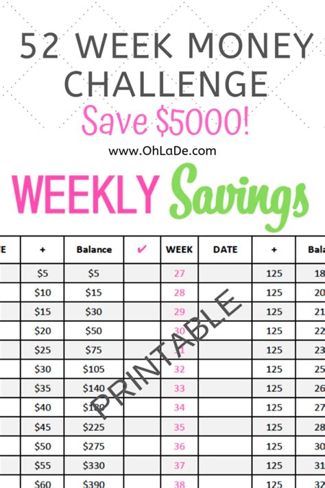 week money challenge  printable    save  ohlade