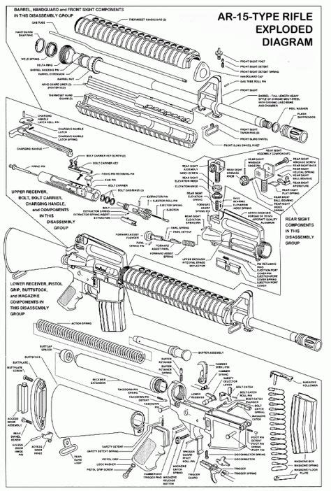 ar    tight budget build   carbine guns firearms