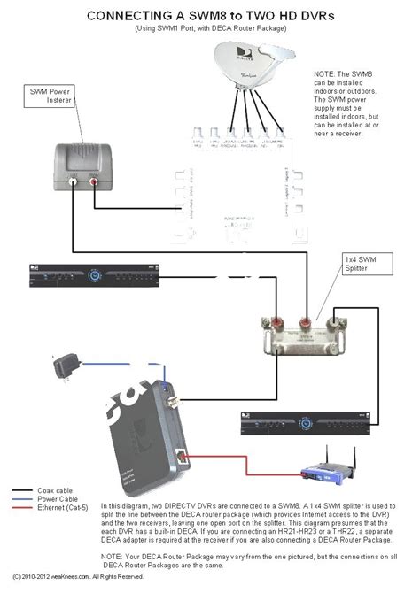 swm directv wiring diagram hr  wiring diagram satelliteguys  ruthdrawing