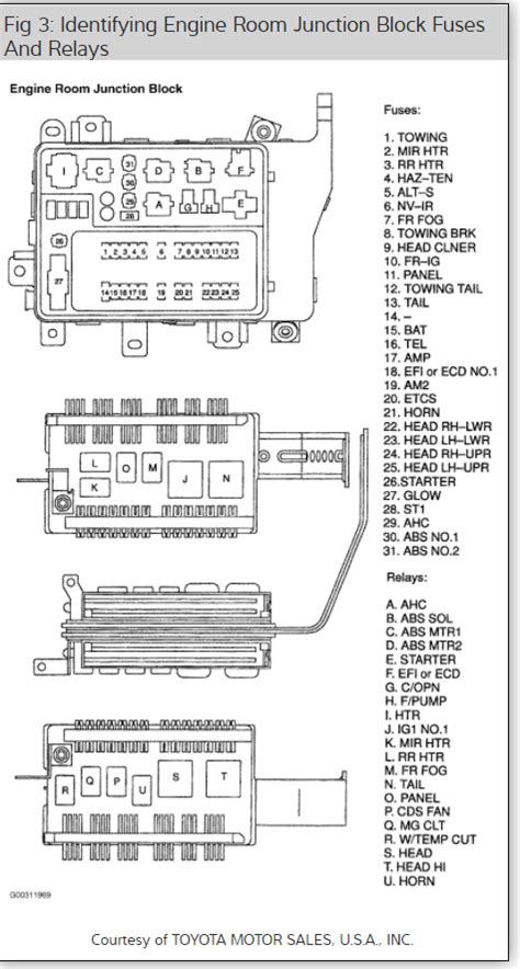 vdj wiring diagram toyota landcruiser  series